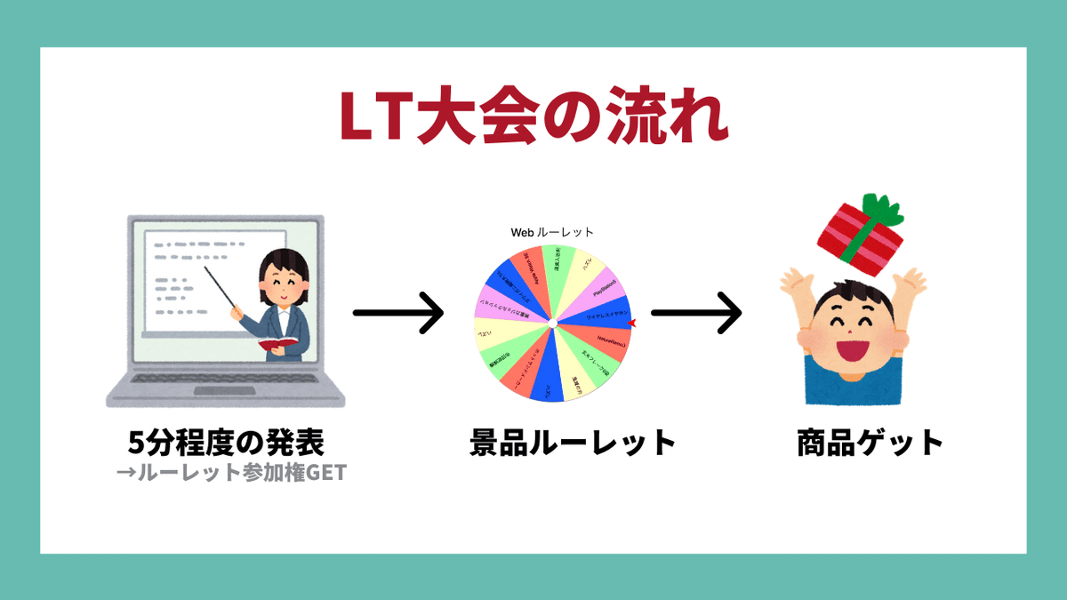 LT大会の流れ