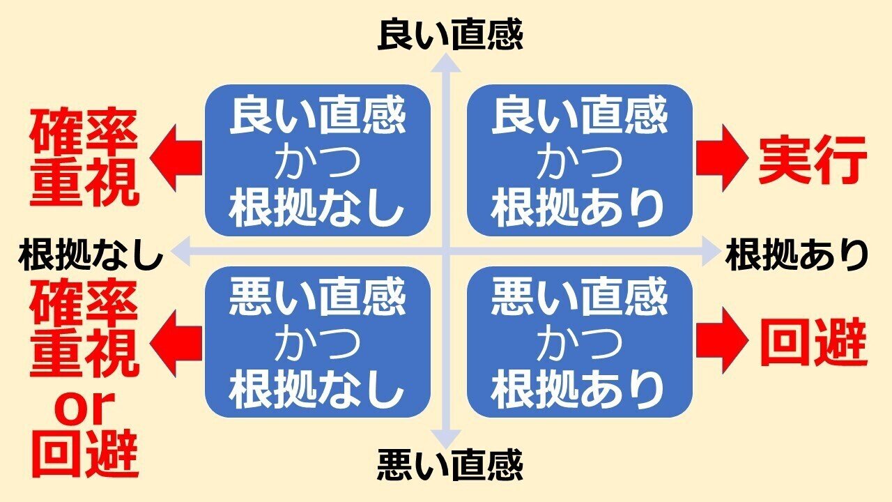 知恵の本棚 当たる直感 当たらない直感 川崎智 Note 知恵の本棚 当たる直感 当たらない直感 川崎智 Note
