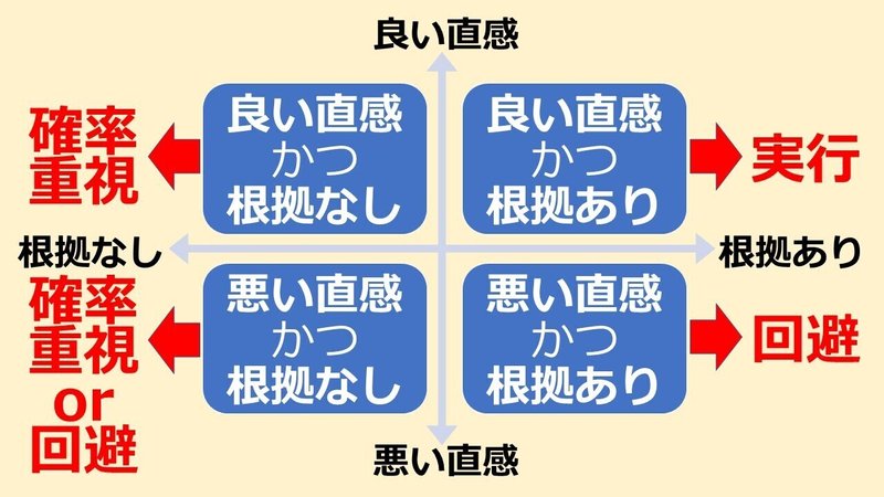 知恵の本棚 当たる直感 当たらない直感 川崎智 Note 知恵の本棚 当たる直感 当たらない直感 川崎智 Note