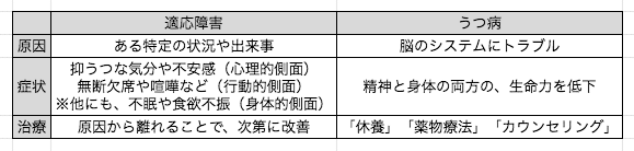 é©å¿œéšœå®³ã¨ã¯ ã©ã‚