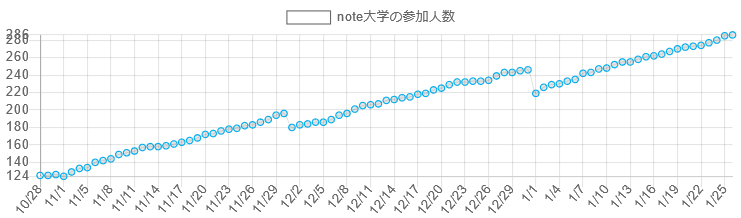 Screenshot_2021-01-27 note大学の口コミと評判｜みんなのオンラインサロン