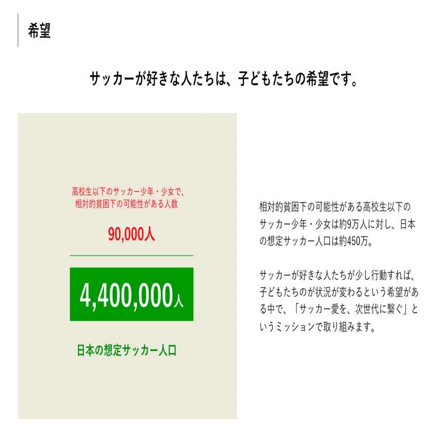 社会背景のまとめ】 なぜ日本で、サッカーをしたくても諦めている