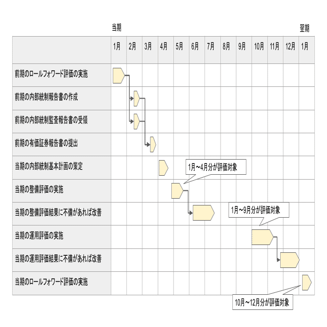 IT統制評価全書 IT統制評価全書 | 有限責任 あずさ監査法人 IT監査部 編著 |本 | 通販