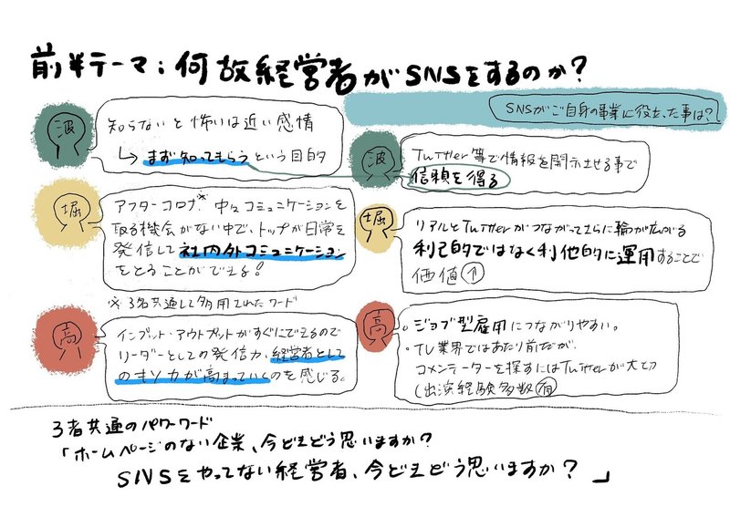 Sns 採用 第一回 ソシャリ イベントレポート Snsをやってない経営者 今どきどう思いますか 株式会社snsコーチ Note Sns 採用 第一回 ソシャリ イベントレポート Snsをやってない経営者 今どきどう思いますか 株式会社snsコーチ Note