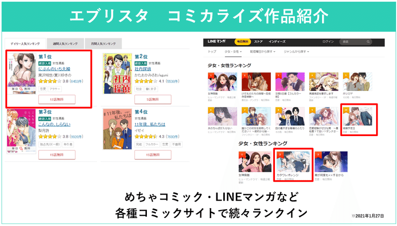 小説投稿サイトで得られるチャンスの形 エブリスタ便り 2月号 Monokaki編集部 Monokaki 小説の書き方 小説のコツ 書きたい気持ちに火がつく 小説投稿サイトで得られるチャンスの形 エブリスタ便り 2月号 Monokaki編集部 Monokaki 小説の書き方 小説のコツ 書きたい気持ちに火がつく