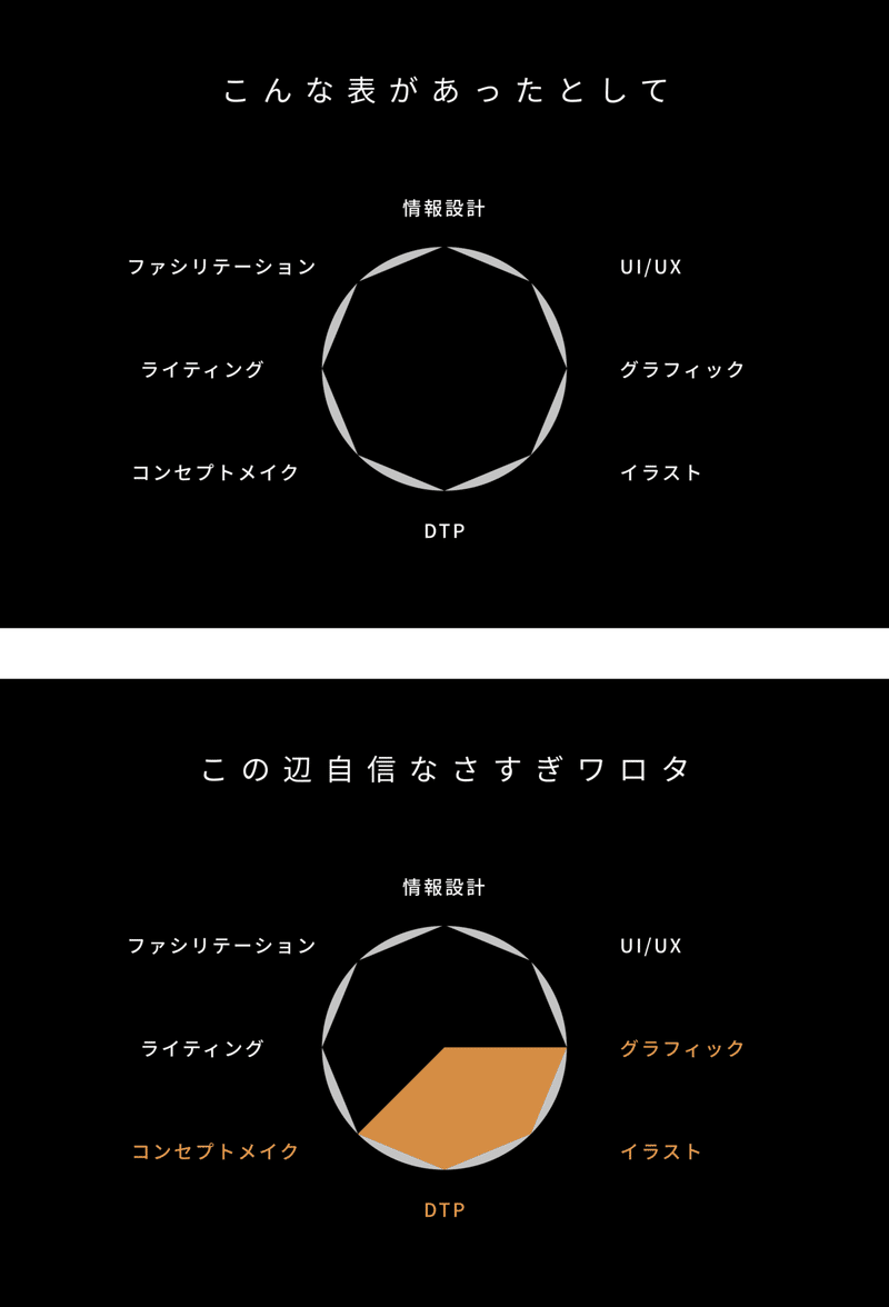 社内デザイン部活 Club Graphicをはじめました Smartcamp Dexign Note