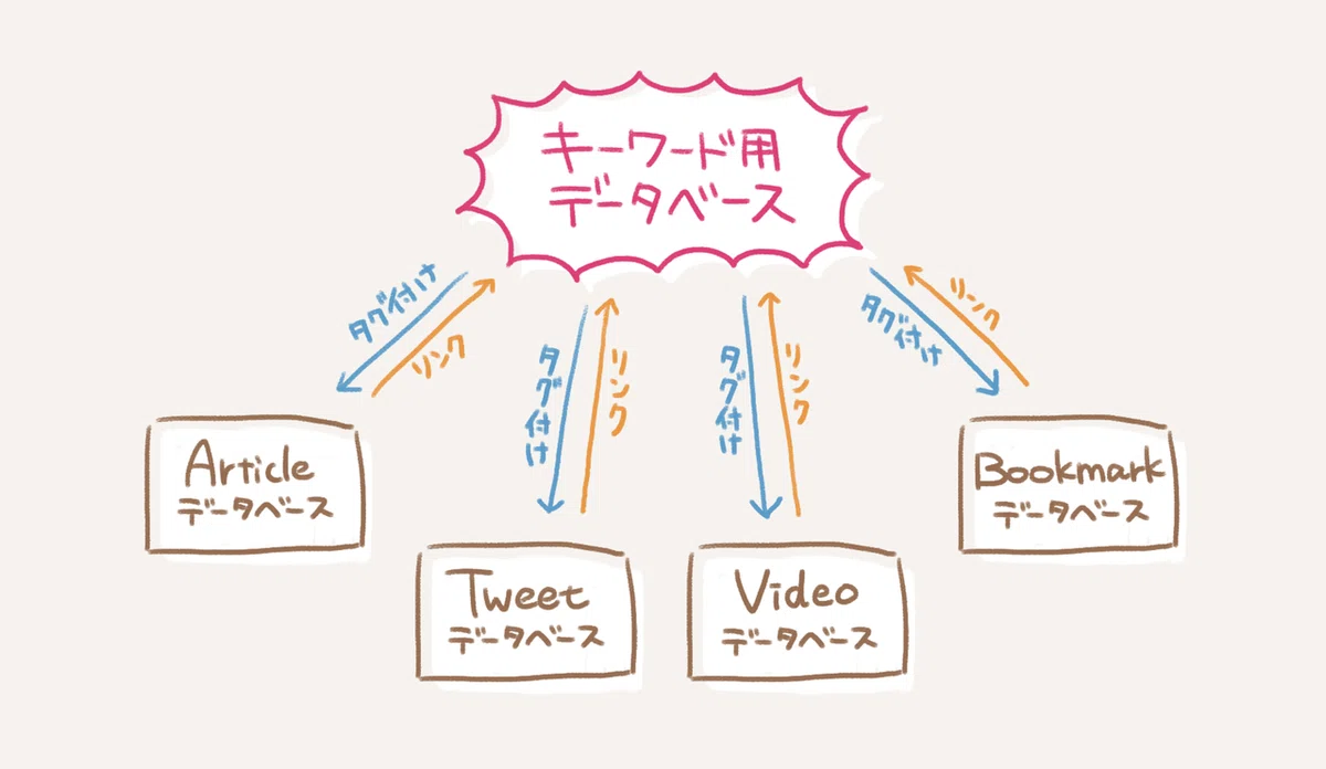 o。. タ・ブ様.。o ページ。ありがとうございます♪（NEC LAVIE公式 