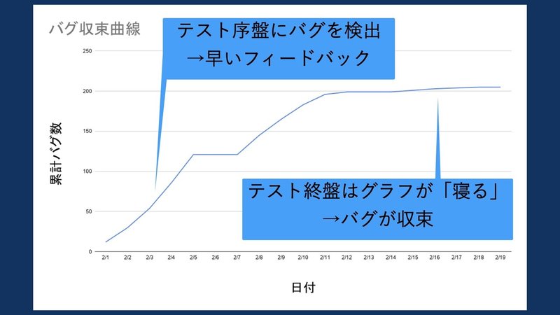 大変 面倒 不安なアプリテストを幸せにする方法 Ryosuke Kamei Note