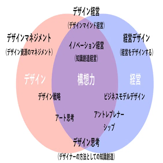紺野登の構想力日記＃13｜紺野 登