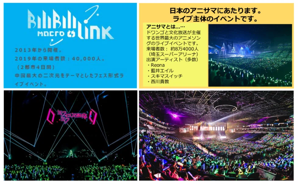 中国bilibiliの大型ライブイベント Bilibili Macro Link マクロリンク Kol Co Ltd Note