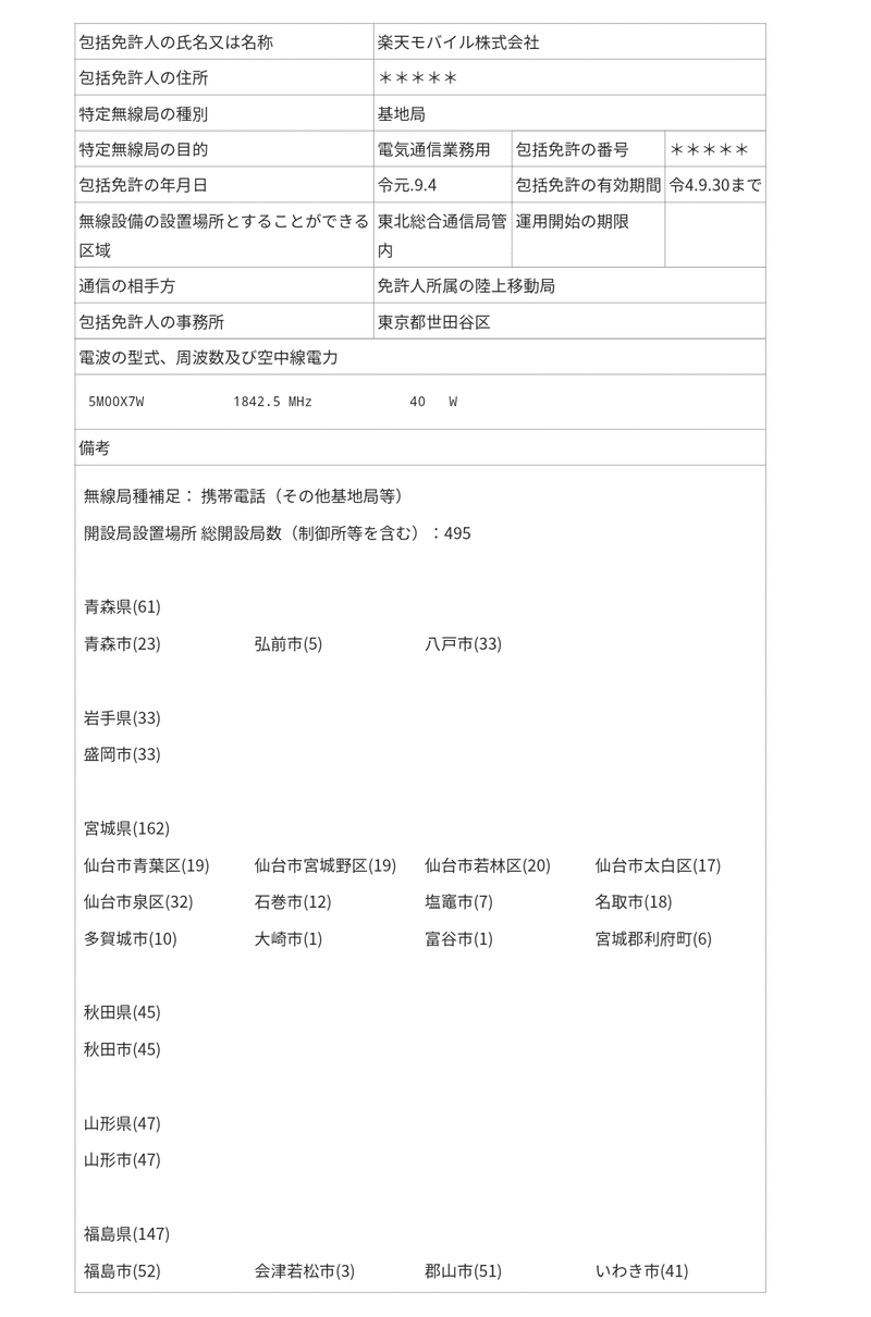 楽天モバイル Cellmapperを使ったエリア 基地局の探し方 まっちゃん Note