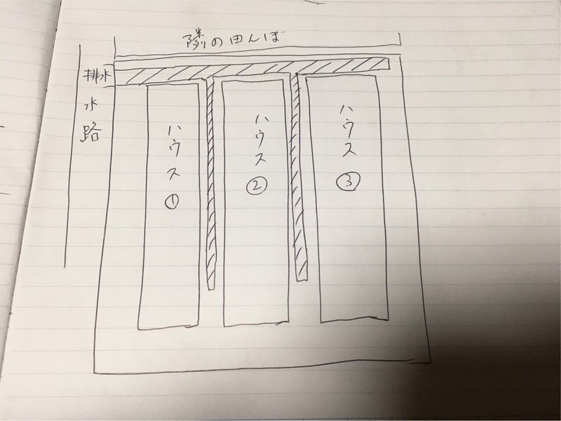 ビニールハウスの排水対策をしました オオハラケイ 新規就農研修中 Note ビニールハウスの排水対策をしました オオハラケイ 新規就農研修中 Note