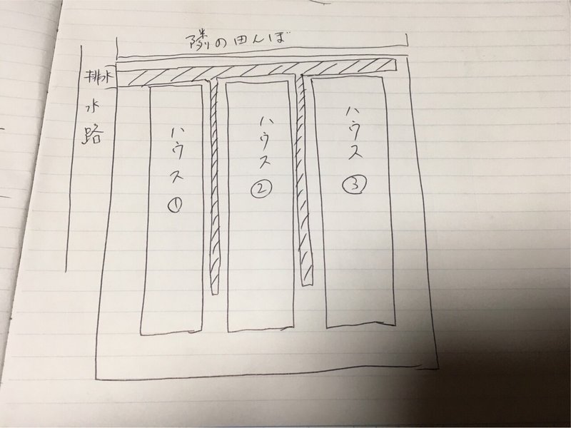 ビニールハウスの排水対策をしました オオハラケイ 新規就農研修中 Note