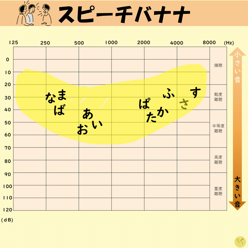 スピーチバナナってなあに ほんゆみ 言語聴覚士 Note スピーチバナナってなあに ほんゆみ 言語聴覚士 Note