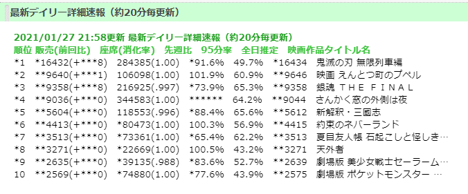 収入 たい 興行 見守り