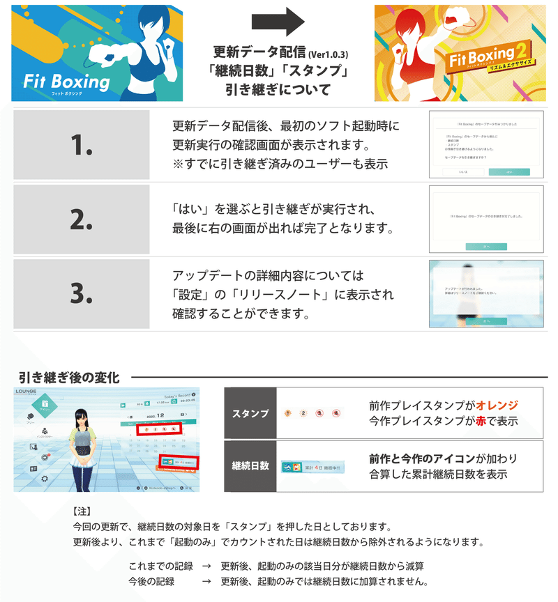 引き継ぎ更新データ配信