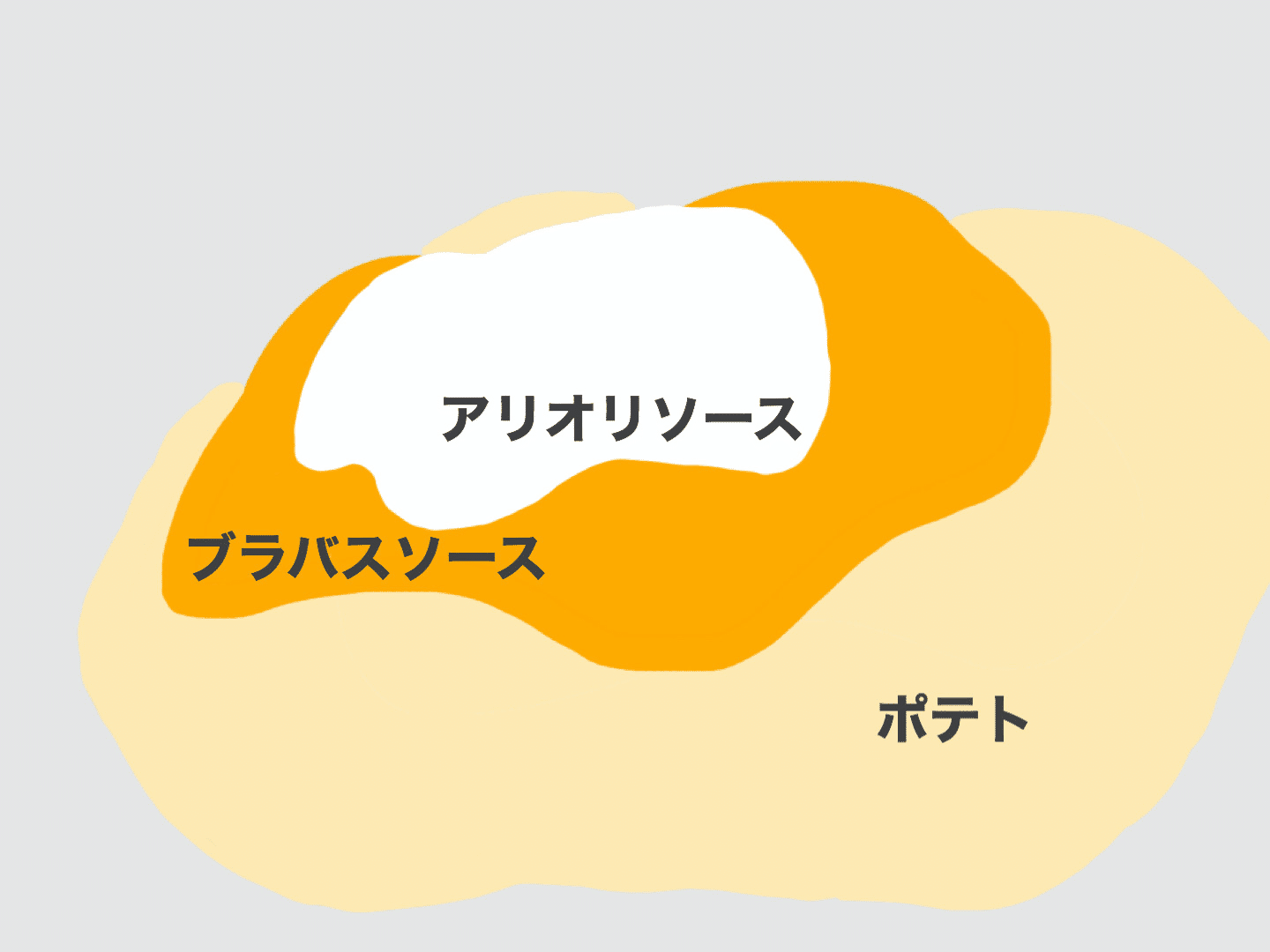 スペインのうまいもん 田中 Note