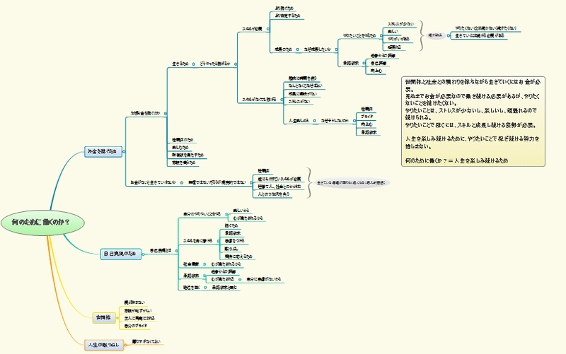 何のために働くのか マインドマップで考えてみた ヒカル Note