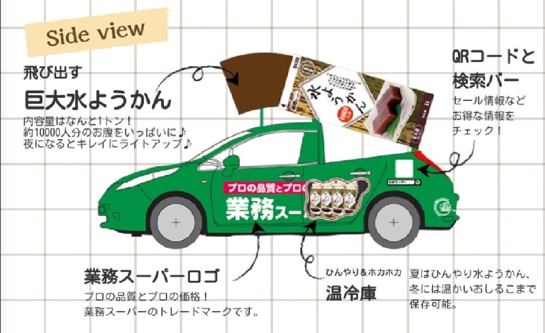 業務スーパー 自社製品の大容量水ようかんのボリュームを宣伝するために 水ようかんカー なるものを造ってるらしい 画像は公式サイトより拝借 数年前に話題になったらしいけど知らなかったよ パックから けそ Note