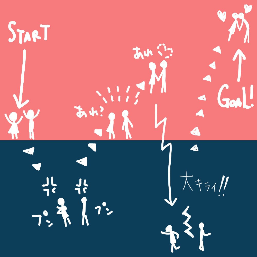 ドラマのゴールがカップルの成立ってもうつらいかも ワダシノブ イラスト マンガ Note ドラマのゴールがカップルの成立ってもうつらいかも ワダシノブ イラスト マンガ Note