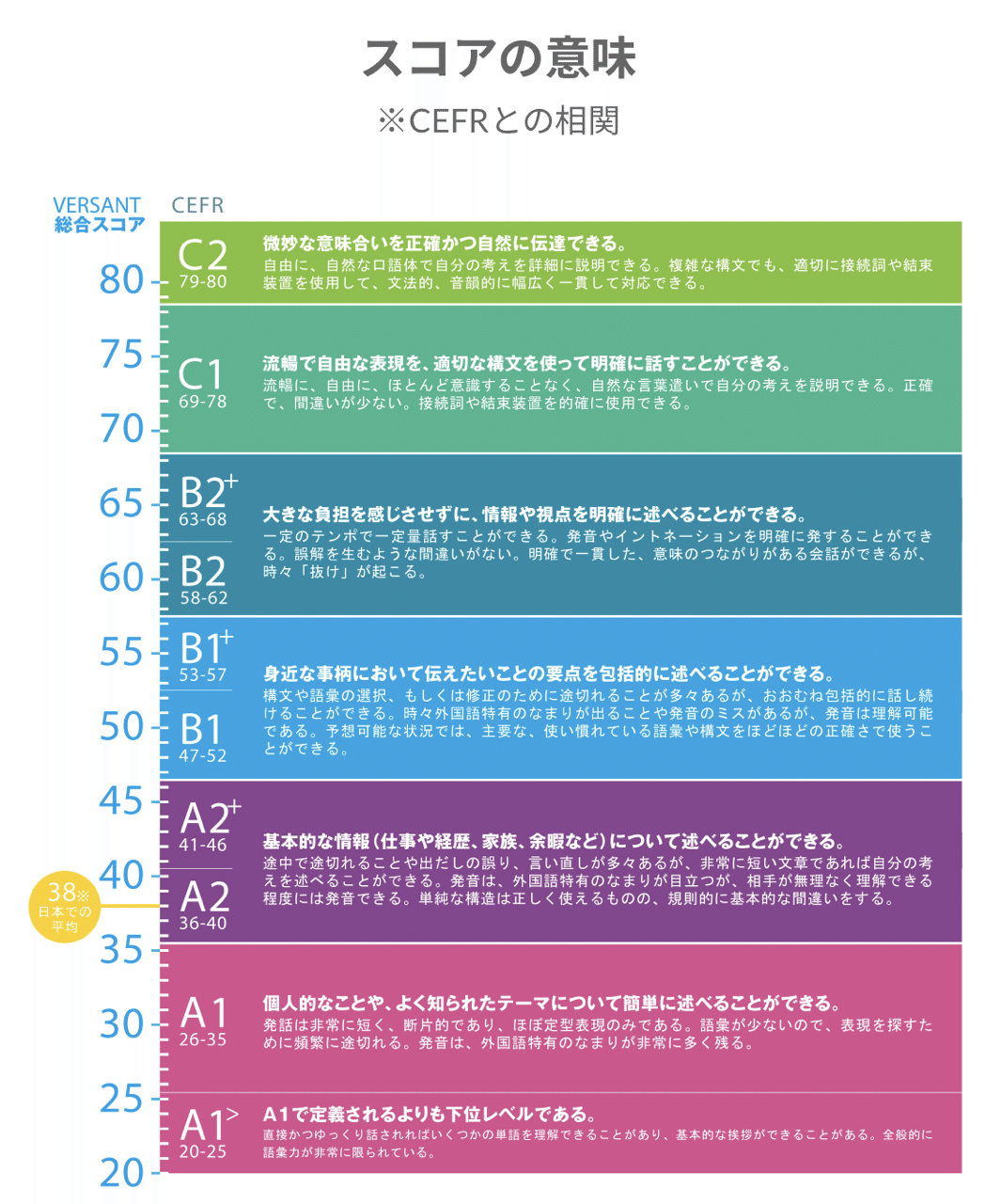 コロンビア大学院の教育実習の英語クラスを日本から受講できます 御所川原nebula Note