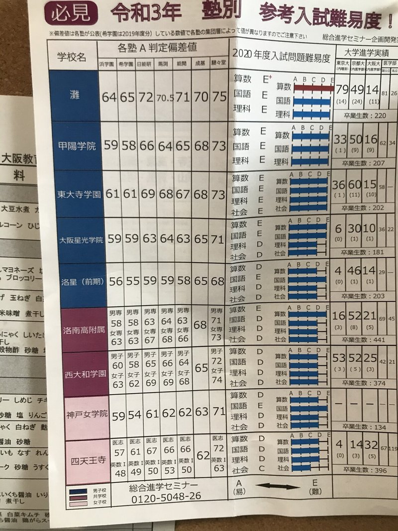 灘中 最難関中学への道 偏差値表編 Now On Sale Note 灘中 最難関中学への道 偏差値表編 Now On Sale Note
