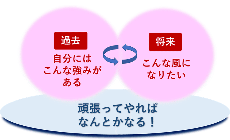 就活に自信はいらない しえすた 元人事 Note 就活に自信はいらない しえすた 元人事 Note