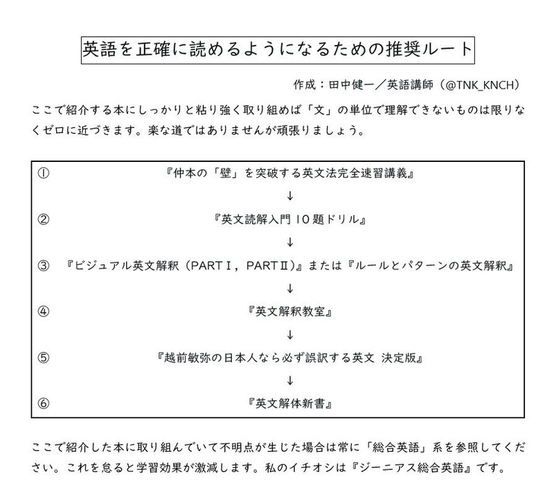 教材紹介 英語を正確に読めるようになるための推奨ルート 田中健一 英語講師 Note