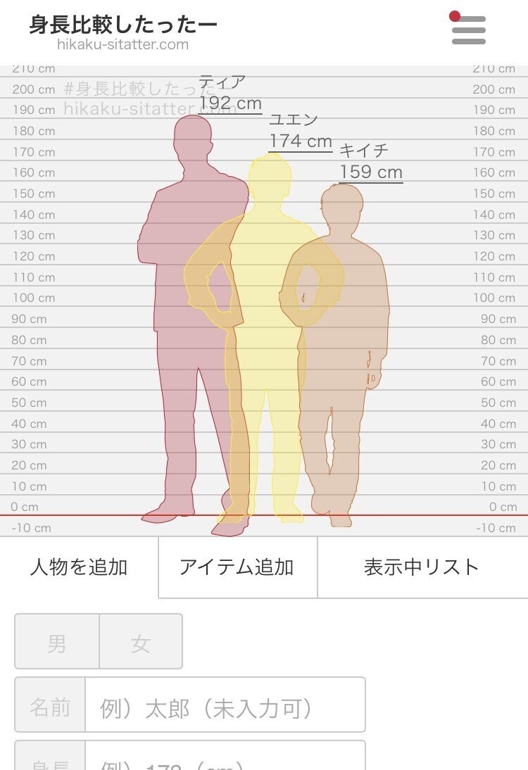 世にはお絵描きに便利なツールが沢山ありますね 昨日見つけたツールご紹介します 身長比較 したったー 入力して見てるだけで楽しい 創作者の創作意欲をくすぐる良きツールですね 画像はこんな感じっていう よるつき Note