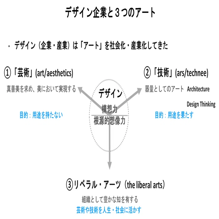 紺野登の構想力日記＃13｜紺野 登