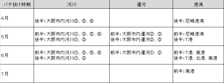 大阪シーバス 21バチ抜けに向けてのメモ 寝るか釣りか ドブ川シーバスゲーム Note 大阪シーバス 21バチ抜けに向けてのメモ 寝るか釣りか ドブ川シーバスゲーム Note