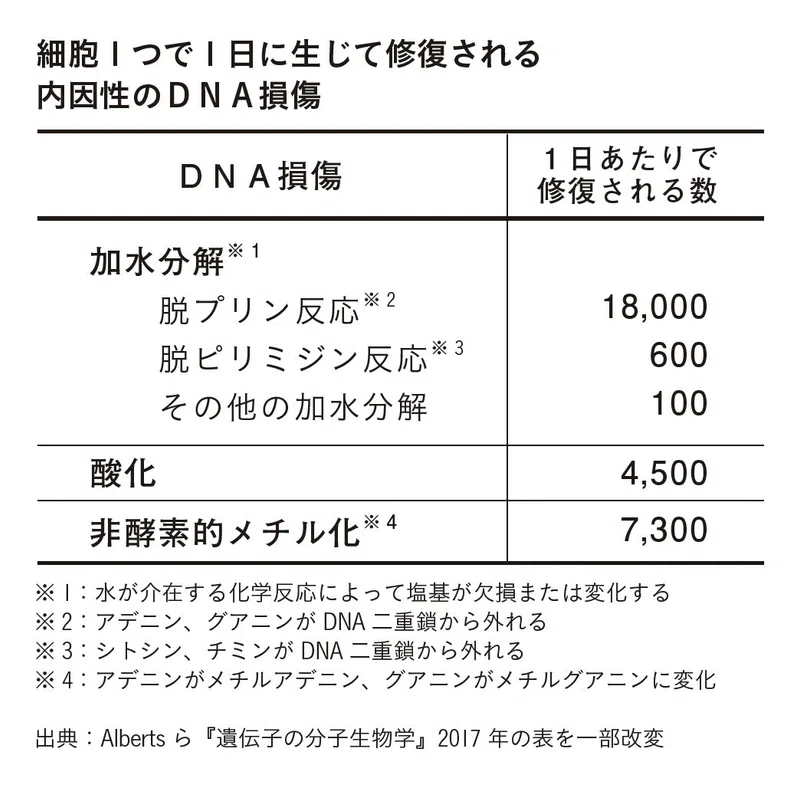 note