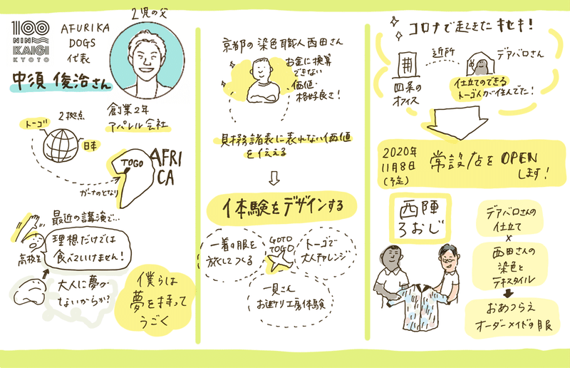 京都１００人カイギ Vol 1 5をグラレコ 田中暖子 タナカハルコ Note