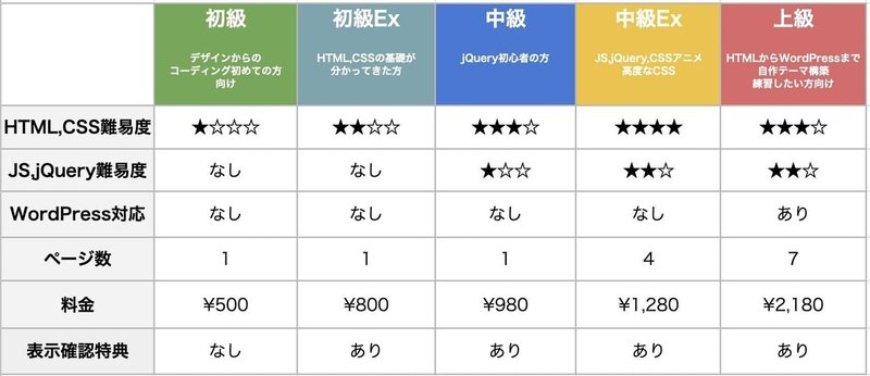 コーディング教材機能比較表