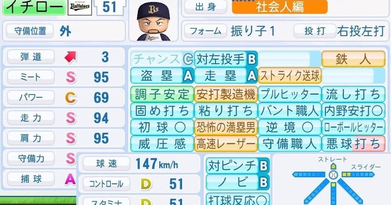 ウソつきは天才のはじまり プラシーボ効果の威力 中村コーチ Note ウソつきは天才のはじまり プラシーボ効果の威力 中村コーチ Note