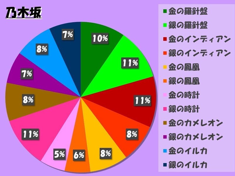 金のイルカ 金の鳳凰 金のイルカの性格は？恋愛相性や裏運気｜2021年の運勢・同じ芸能人紹介