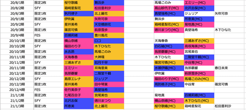 年2月1期ミリシタガシャ予想 きゃな Note 年2月1期ミリシタガシャ予想 きゃな Note