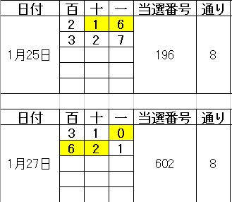 3予想 ナンバーズ
