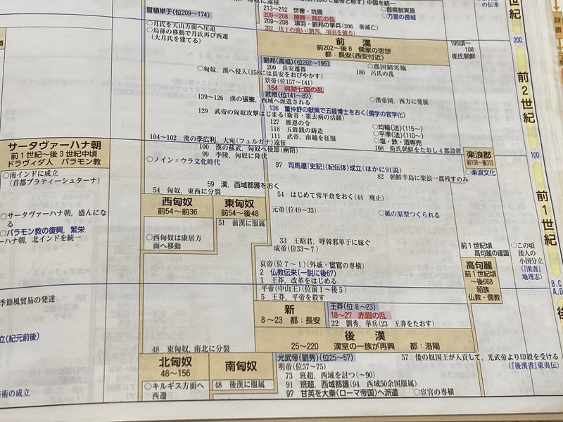 世界史で100点取る方法 タレスの野望 Note