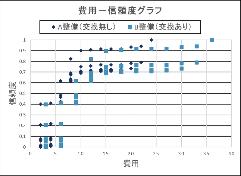 図1