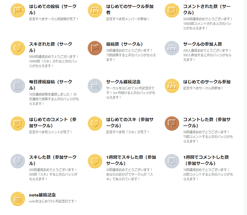 Screenshot_2021-01-28 ダッシュボード｜note(6)