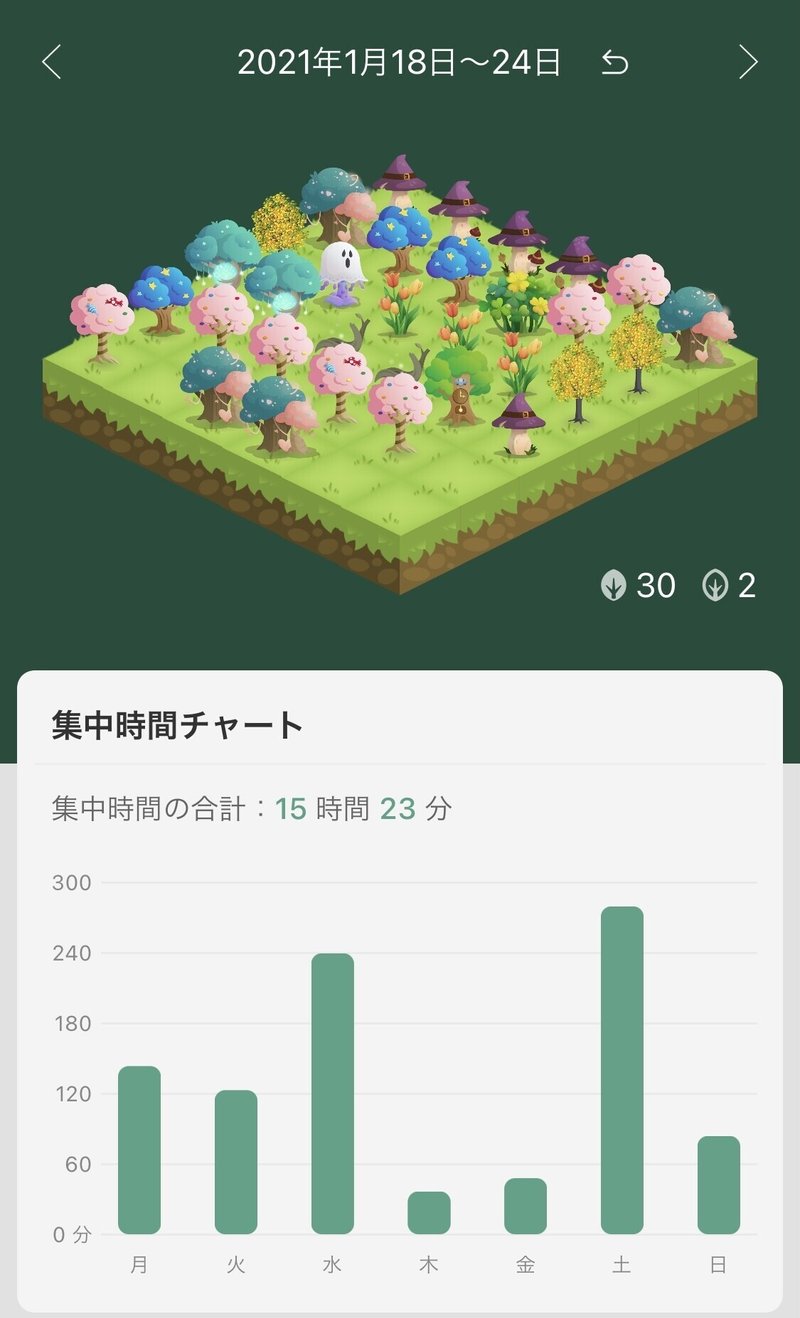 語学アプリとドラマを見る時間を増やして語学勉強を継続中 北欧ジャーナリスト あぶみあさき 7言語目を勉強する人の考え方 How To Learn Nordic Languages Asaki Abumi Note