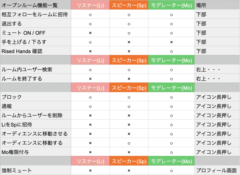 ミュート クラブ ハウス