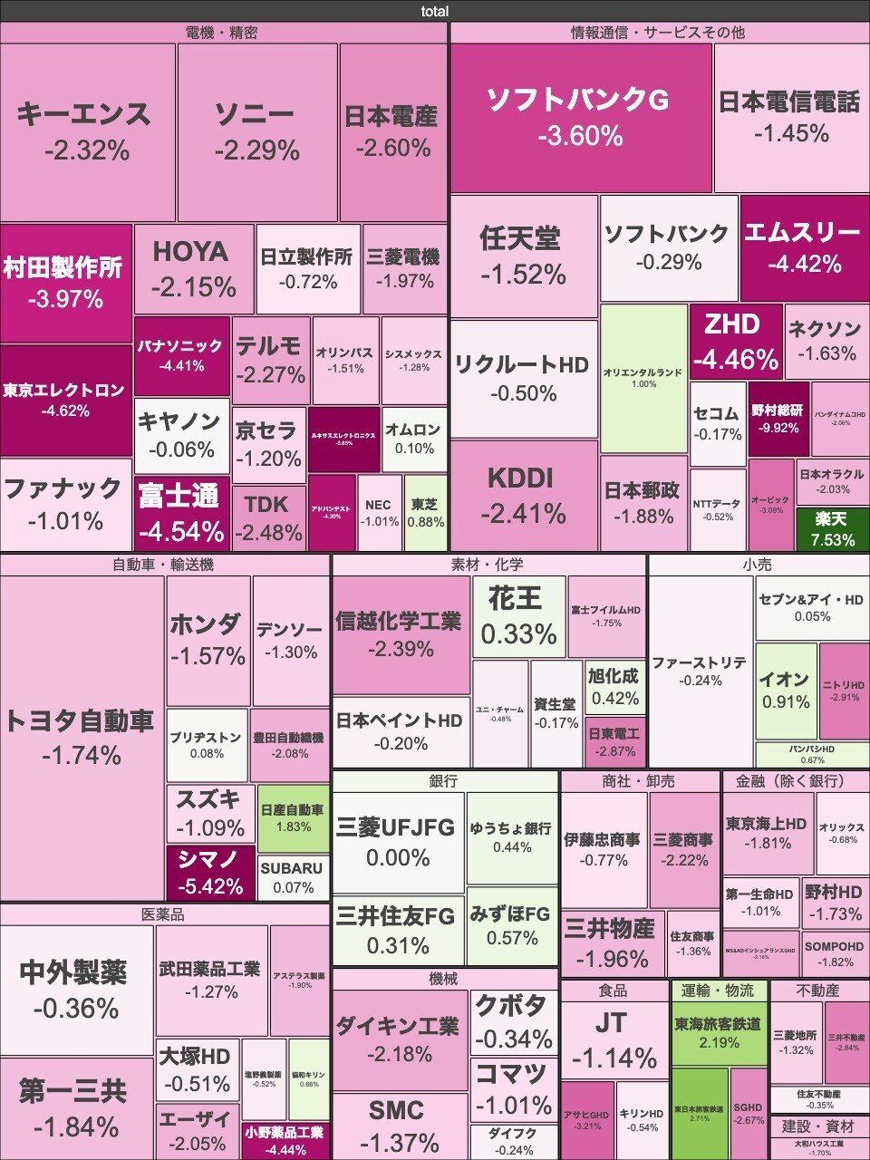 スマホ向け】 毎日更新 日本株ヒートマップ 1/28｜ジオ