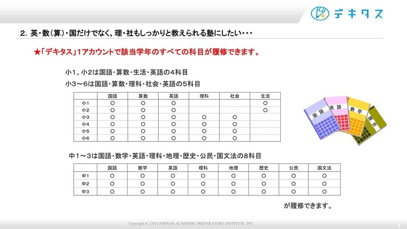 「デキタス」基本プレゼン資料（ＥＤＸ　ＥＸＰＯ用） (1)-06