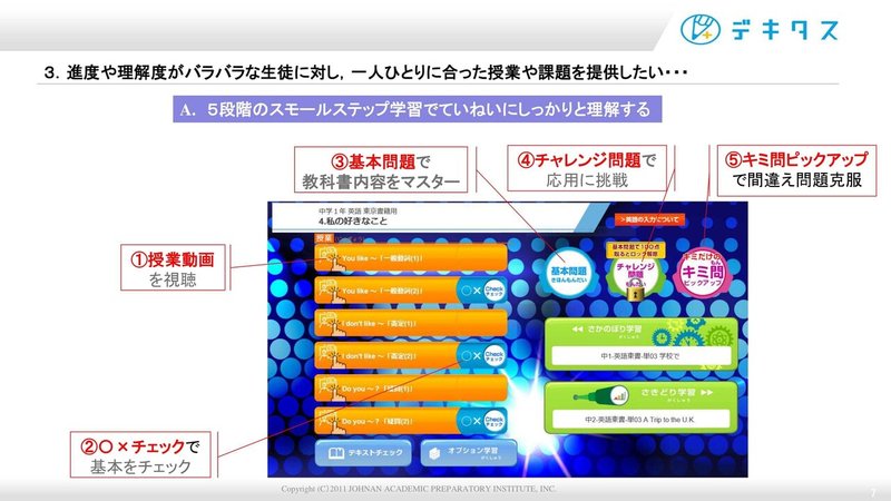 「デキタス」基本プレゼン資料(EDX EXPO用) (1)-07