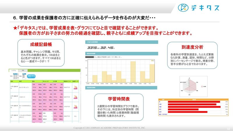 「デキタス」基本プレゼン資料（ＥＤＸ　ＥＸＰＯ用） (1)-12