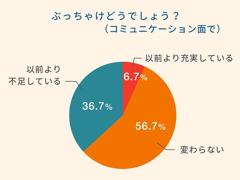 アンケート②