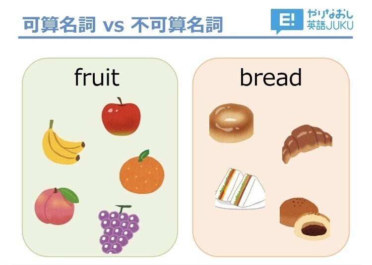 中１英語 Lesson02 数えられる名詞と数えられない名詞 やりなおし英語ｊｕｋｕ Note