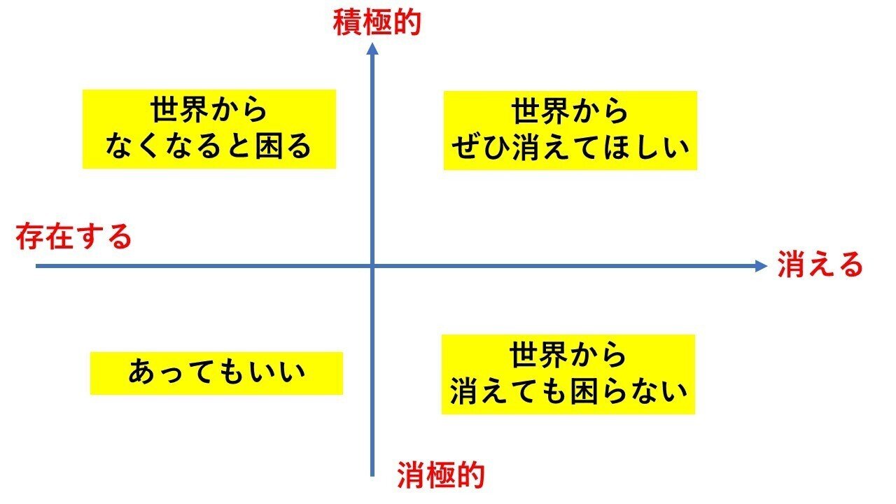 世界から消えるもの 生まれるもの 小山郷 Note